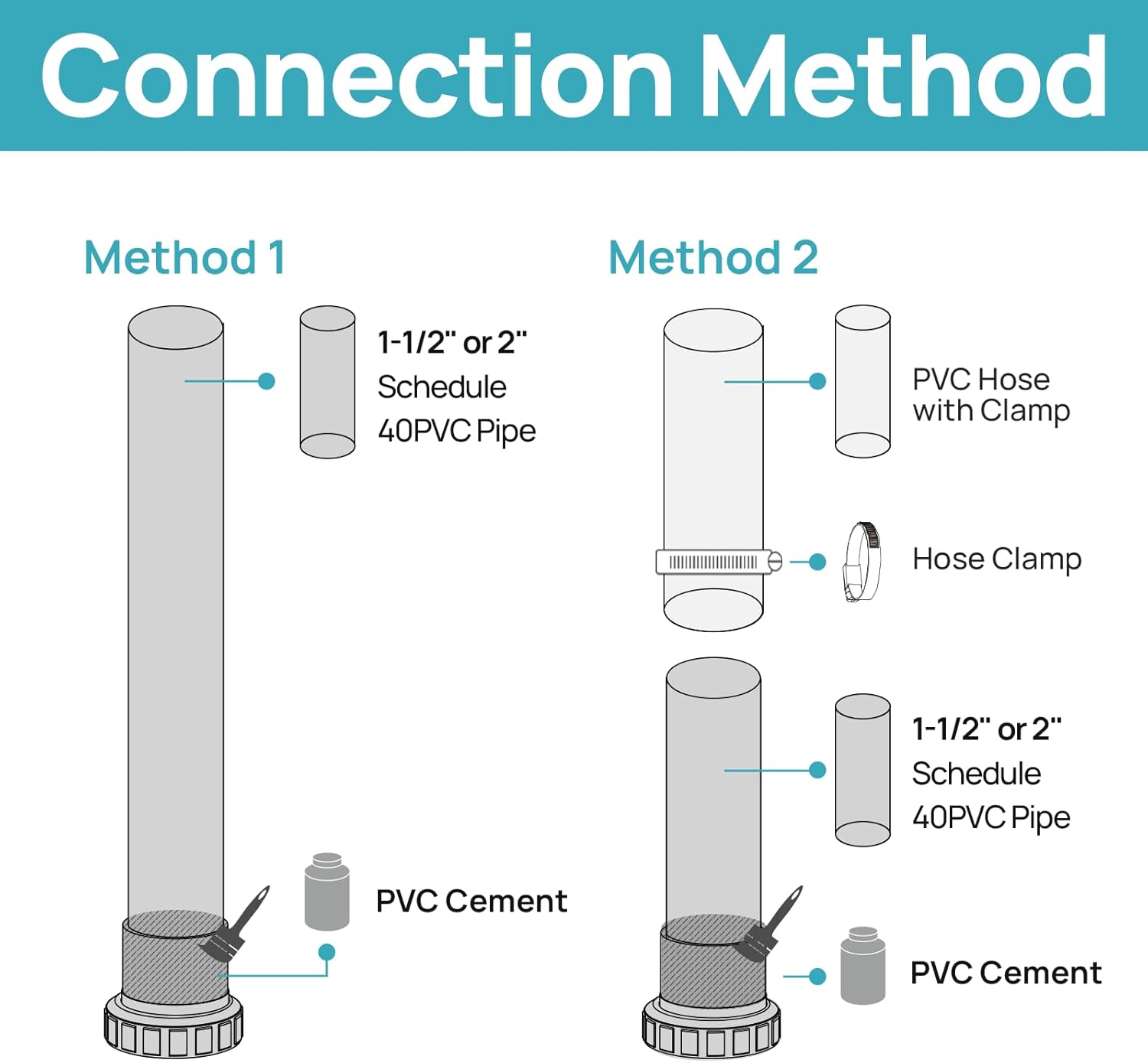 Bomba de piscina Vidapool 1.5HP 7350 GPH 115V – Bomba de alto flujo para piscinas elevadas o enterradas - Image 5