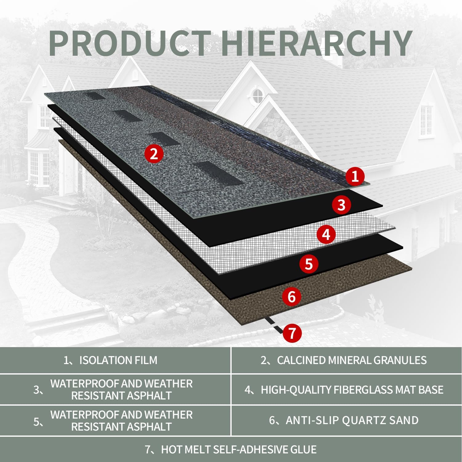 Tejas de Asfalto Arquitectónicas CiPer para Reparación de Tejado – Gris, Paquete de 8 Piezas - Image 3